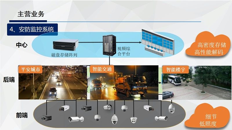 农村自建房庭院报警器安装，这些要点你不可不知