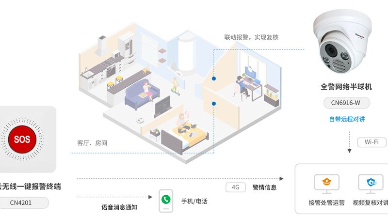 存储卡容量选多大？家用网络摄像机存储卡选购要点**